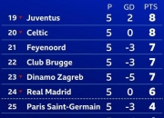 开云官网-巴黎圣日耳曼力克对手，晋级淘汰赛的简单介绍