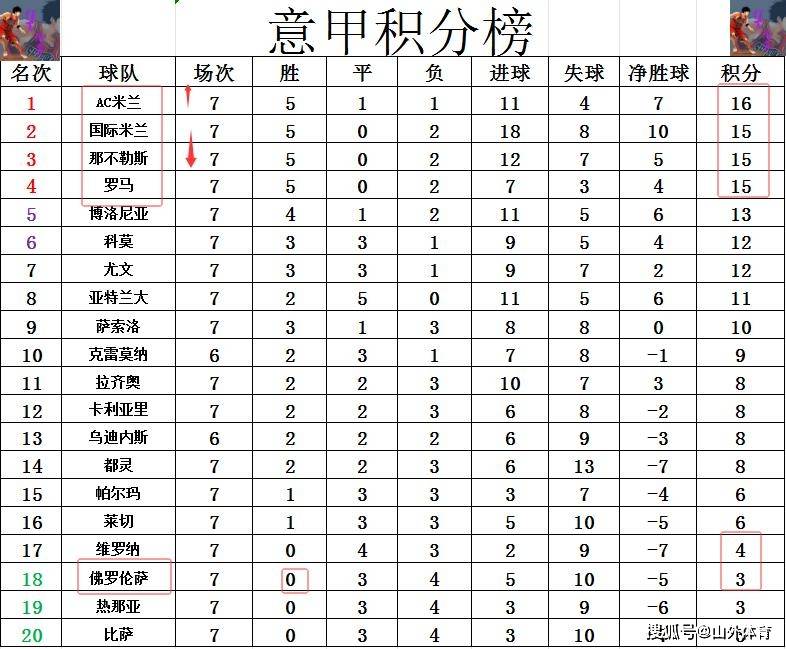 关于那不勒斯客场对阵热那亚：双方实力对比谁更胜一筹？的信息